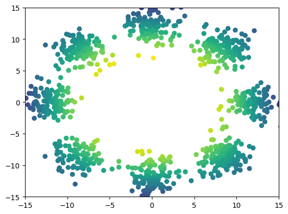 8gaussians init roll dataset