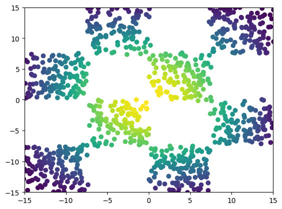 checker init roll dataset