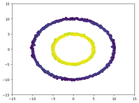 circle init roll dataset