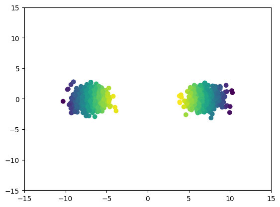 mixture init roll dataset