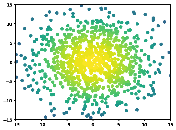 pinwheel roll dataset