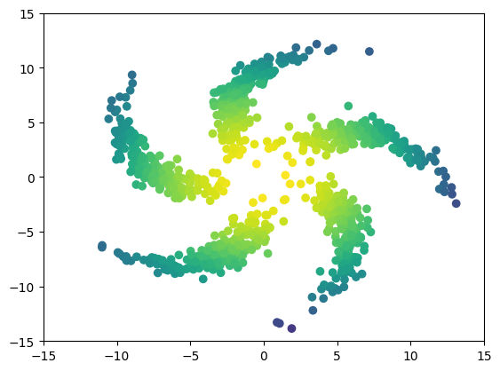 pinwheel init roll dataset